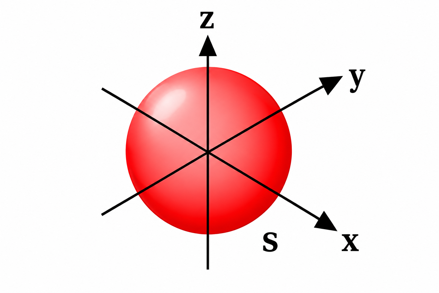 Spherical s orbital orientation